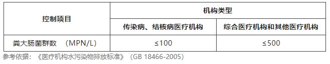 水質(zhì)糞大腸菌群檢測(cè)方法及注意事項(xiàng)